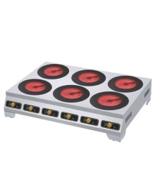 商用电陶炉的维护保养及故障排除知识分享